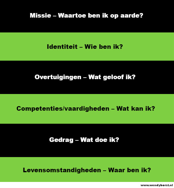 nde niveaus van zijn door Gregory Bateson nde niveaus van zijn door Gregory Bateson